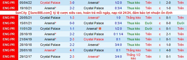 Tỷ lệ kèo Crystal Palace vs Arsenal, soi kèo nhà cái Crystal Palace vs Arsenal, soi kèo bóng đá