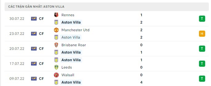 Tỷ lệ kèo Bournemouth vs Aston Villa, soi kèo nhà cái Bournemouth vs Aston Villa, soi kèo bóng đá, nhận định bóng đá
