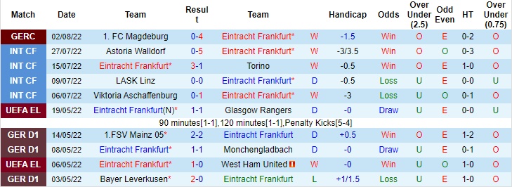 Nhận định, soi kèo nhà cái Frankfurt vs Bayern, soi kèo bóng đá, tỷ lệ kèo