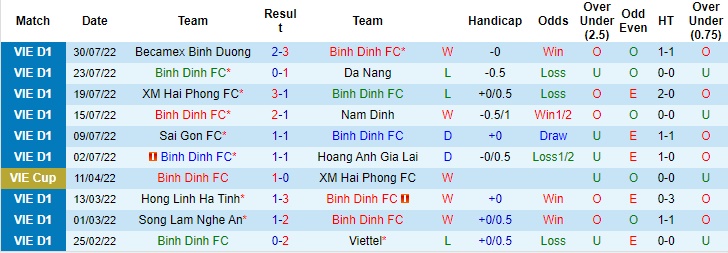 Tỷ lệ kèo Sampdoria vs Reggina, soi kèo nhà cái, soi kèo bóng đá
