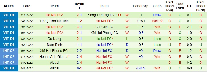 Tỷ lệ kèo Sampdoria vs Reggina, soi kèo nhà cái, soi kèo bóng đá
