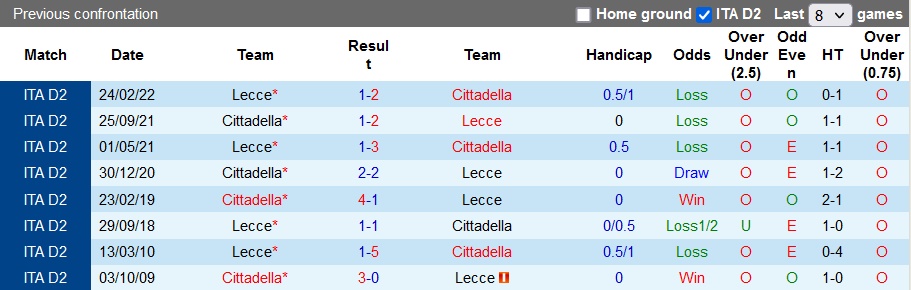 Nhận định, soi kèo nhà cái Lecce vs Cittadella, soi kèo bóng đá, tỷ lệ kèo