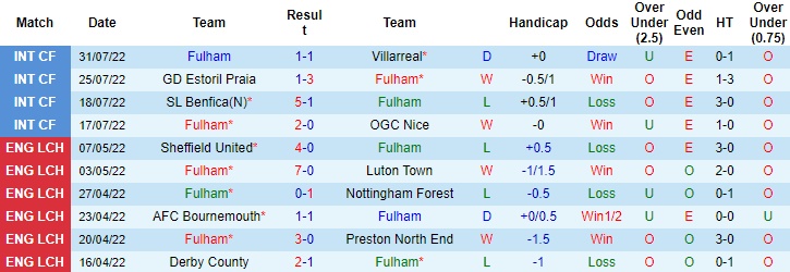 Soi kèo nhà cái Fulham vs Liverpool, tỷ lệ kèo Fulham vs Liverpool, soi kèo bóng đá, nhận định bóng đá