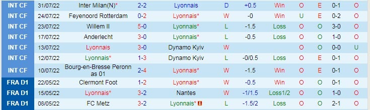 Nhận định, tỷ lệ kèo Lyon vs AC Ajaccio, soi kèo nhà cái, soi kèo bóng đá