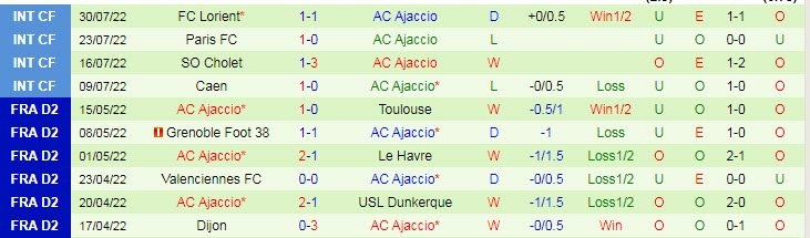 Nhận định, tỷ lệ kèo Lyon vs AC Ajaccio, soi kèo nhà cái, soi kèo bóng đá