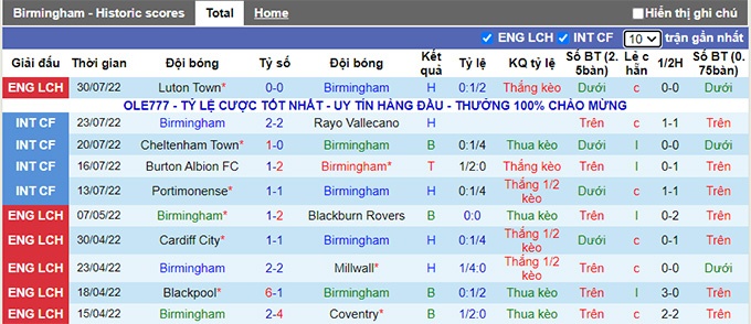 Nhận định, soi kèo bóng đá Birmingham vs Huddersfield, soi kèo nhà cái, tỷ lệ kèo
