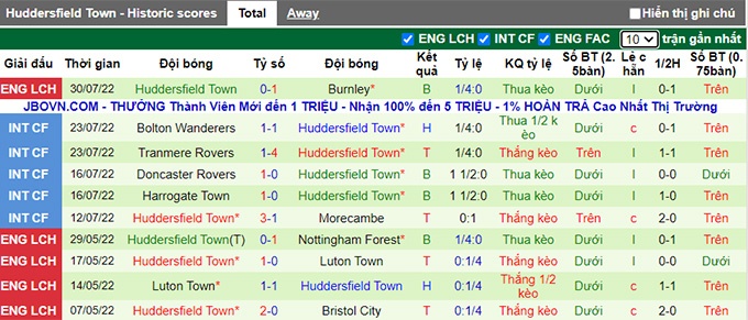 Nhận định, soi kèo bóng đá Birmingham vs Huddersfield, soi kèo nhà cái, tỷ lệ kèo