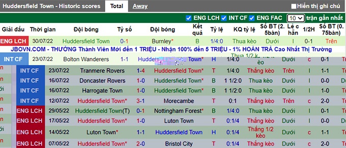Nhận định, soi kèo bóng đá Birmingham vs Huddersfield, soi kèo nhà cái, tỷ lệ kèo