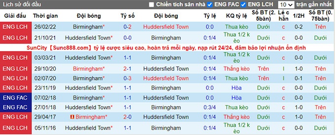 Nhận định, soi kèo bóng đá Birmingham vs Huddersfield, soi kèo nhà cái, tỷ lệ kèo