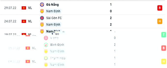 Nhận định bóng đá Nam Định vs TP.HCM, tỷ lệ kèo Nam Định vs TP.HCM, soi kèo bóng đá, soi kèo nhà cái