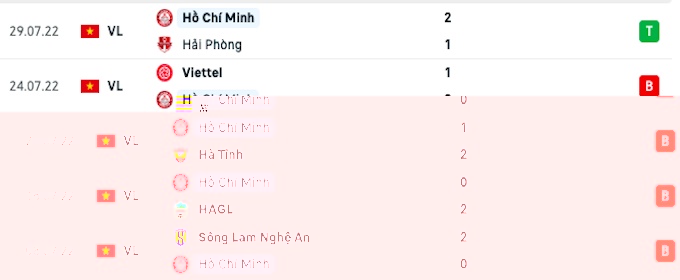 Nhận định bóng đá Nam Định vs TP.HCM, tỷ lệ kèo Nam Định vs TP.HCM, soi kèo bóng đá, soi kèo nhà cái