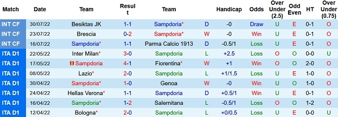 Tỷ lệ kèo Sampdoria vs Reggina, soi kèo nhà cái, soi kèo bóng đá