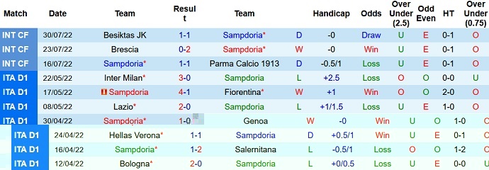 Tỷ lệ kèo Sampdoria vs Reggina, soi kèo nhà cái, soi kèo bóng đá