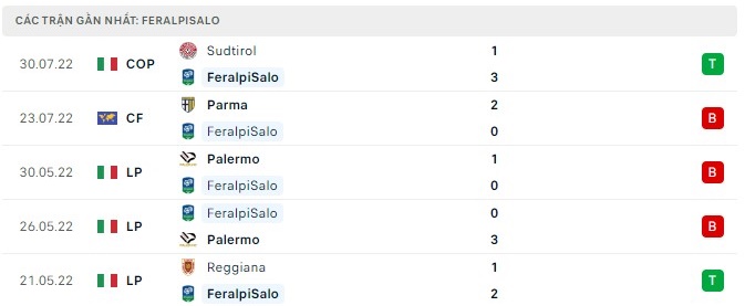 Nhận định, soi kèo nhà cái Udinese vs FeralpiSalo, soi kèo bóng đá, tỷ lệ kèo, nhận định bóng đá
