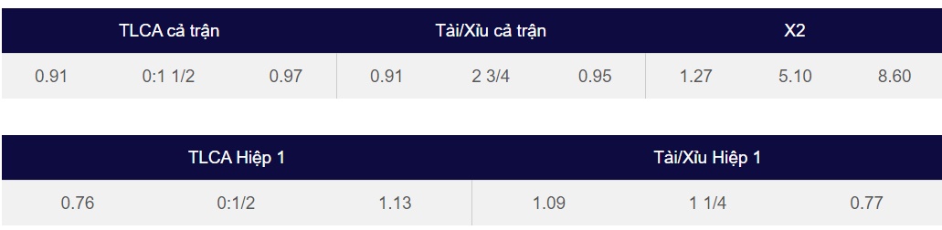 Nhận định, soi kèo nhà cái Udinese vs FeralpiSalo, soi kèo bóng đá, tỷ lệ kèo, nhận định bóng đá