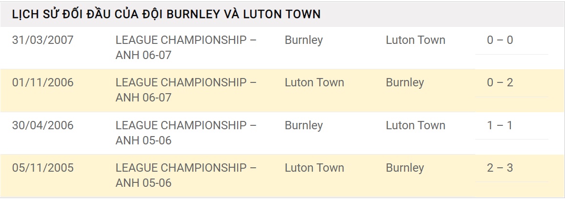 Nhận định, soi kèo bóng đá Burnley vs Luton, soi kèo nhà cái, tỷ lệ kèo