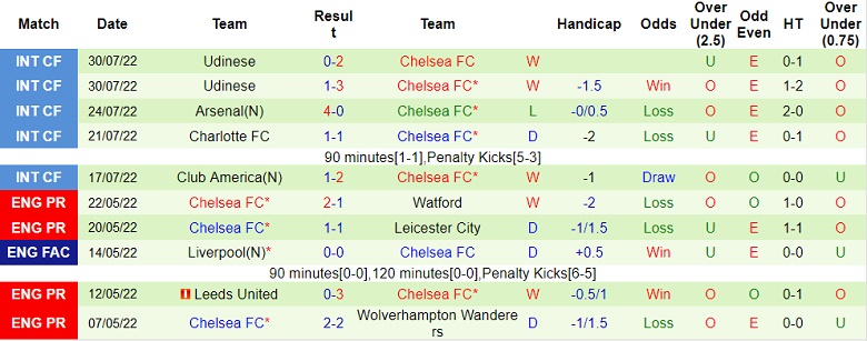 Nhận định, soi kèo nhà cái Everton vs Chelsea, soi kèo bóng đá, tỷ lệ kèo