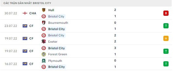 Tỷ lệ kèo Bristol vs Sunderland, soi kèo nhà cái Bristol vs Sunderland, soi kèo bóng đá, nhận định bóng đá