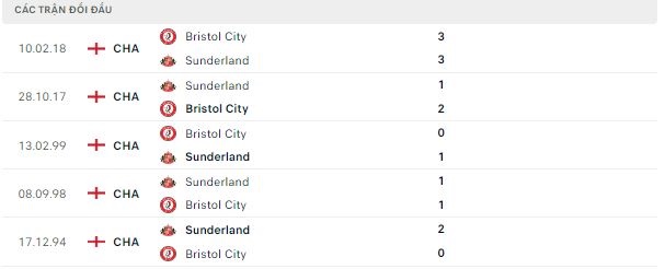 Tỷ lệ kèo Bristol vs Sunderland, soi kèo nhà cái Bristol vs Sunderland, soi kèo bóng đá, nhận định bóng đá