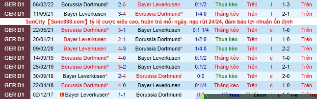 Tỷ lệ kèo Dortmund vs Leverkusen, soi kèo nhà cái Dortmund vs Leverkusen, soi kèo bóng đá, nhận định bóng đá