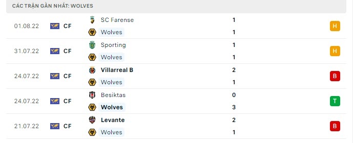 Tỷ lệ kèo Leeds vs Wolves, soi kèo nhà cái Leeds vs Wolves, soi kèo bóng đá, nhận định bóng đá