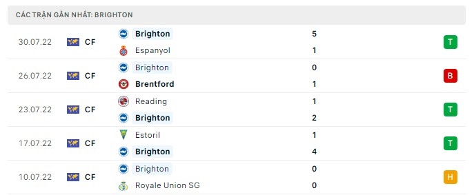 Nhận định, tỷ lệ kèo MU vs Brighton, soi kèo nhà cái MU vs Brighton, soi kèo bóng đá