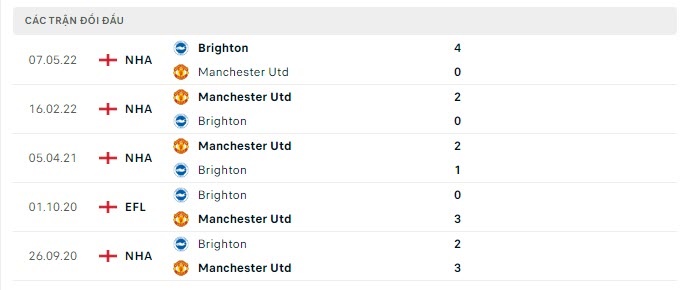 Nhận định, tỷ lệ kèo MU vs Brighton, soi kèo nhà cái MU vs Brighton, soi kèo bóng đá