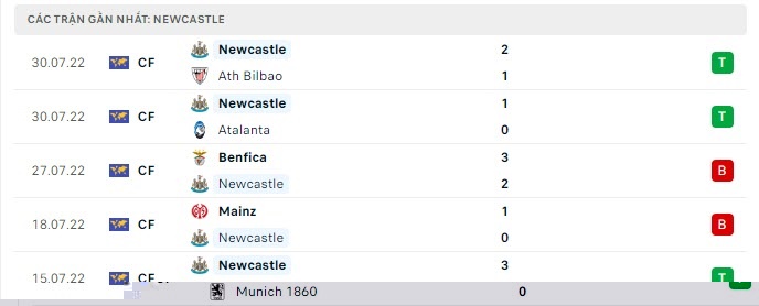 Soi kèo nhà cái Newcastle vs  Nottingham, tỷ lệ kèo Newcastle vs  Nottingham, soi kèo bóng đá, nhận định bóng đá