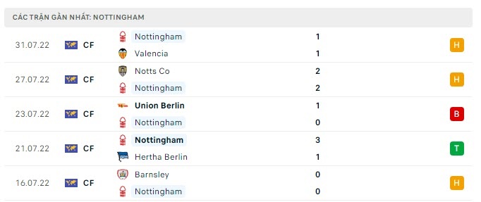 Soi kèo nhà cái Newcastle vs  Nottingham, tỷ lệ kèo Newcastle vs  Nottingham, soi kèo bóng đá, nhận định bóng đá