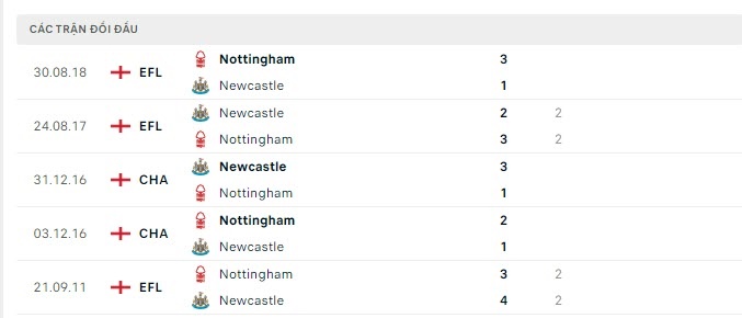 Soi kèo nhà cái Newcastle vs  Nottingham, tỷ lệ kèo Newcastle vs  Nottingham, soi kèo bóng đá, nhận định bóng đá