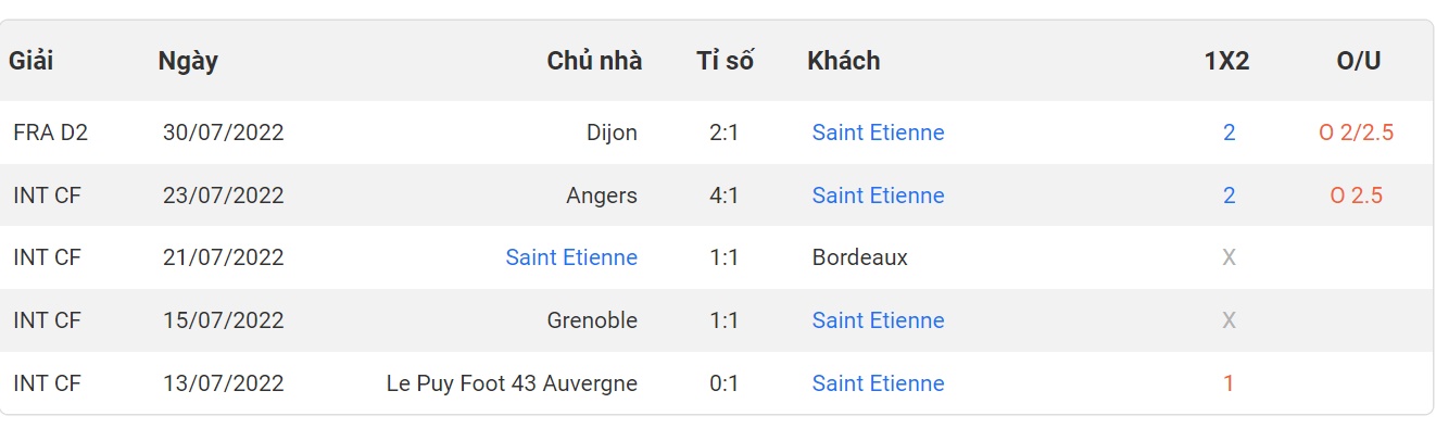 Nhận định, tỷ lệ kèo Saint-Etienne vs Nimes, soi kèo nhà cái, soi kèo bóng đá, nhận định bóng đá