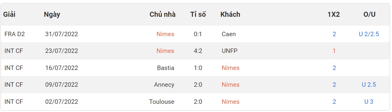 Nhận định, tỷ lệ kèo Saint-Etienne vs Nimes, soi kèo nhà cái, soi kèo bóng đá, nhận định bóng đá