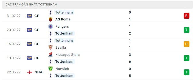 Soi kèo bóng đá Tottenham vs Southampton, tỷ lệ kèo Tottenham vs Southampton, soi kèo nhà cái, nhận định bóng đá