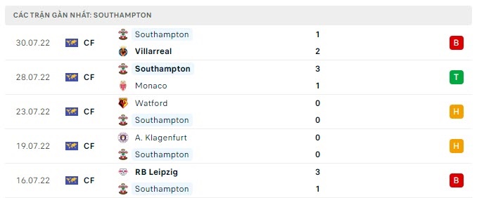 Soi kèo bóng đá Tottenham vs Southampton, tỷ lệ kèo Tottenham vs Southampton, soi kèo nhà cái, nhận định bóng đá