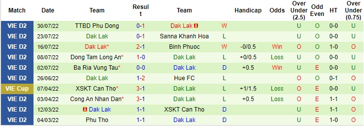 Nhận định bóng đá, soi kèo nhà cái Quảng Nam vs Dak Lak, soi kèo bóng đá, tỷ lệ kèo