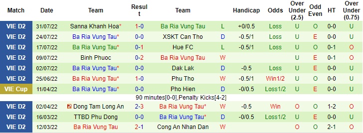 Tỷ lệ kèo Phố Hiến vs Vũng Tàu, soi kèo bóng đá, soi kèo nhà cái, nhận định bóng đá