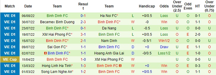 Nhận định bóng đá TP.HCM vs Bình Định, CLB TP.HCM, CLB Bình Định, nhận định bóng đá, lee nguyễn