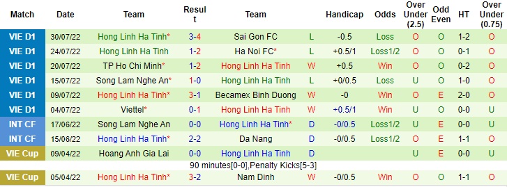 Nhận định bóng đá Thanh Hóa vs Hà Tĩnh, nhận định bóng đá, dự đoán tỷ số