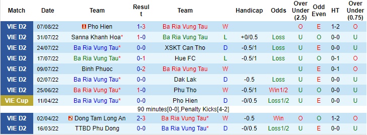 Nhận định bóng đá Vũng Tàu vs Quảng Nam, nhận định bóng đá, dự đoán tỷ số