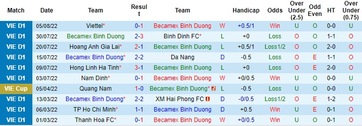 Nhận định bóng đá Bình Dương vs Sài Gòn, dự đoán tỷ số Bình Dương vs Sài Gòn