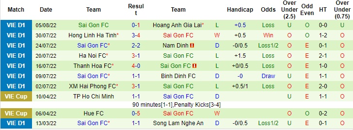 Nhận định bóng đá Bình Dương vs Sài Gòn, dự đoán tỷ số Bình Dương vs Sài Gòn