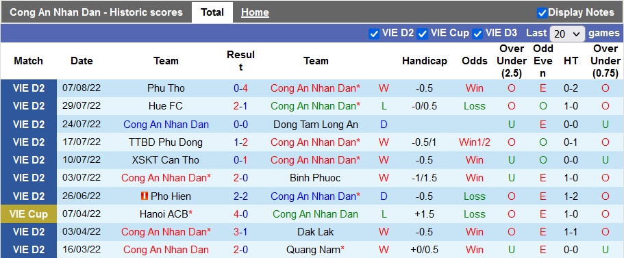 Nhận định bóng đá CAND vs Khánh Hòa, dự đoán tỷ số bóng đá