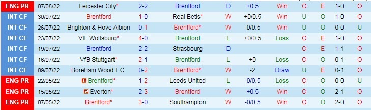 Nhận định bóng đá Brentford vs MU, dự đoán tỷ số Brentford vs MU, Ronaldo, MU