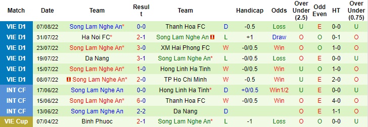Nhận định bóng đá Nam Định vs SLNA, dự đoán tỷ số Nam Định vs SLNA