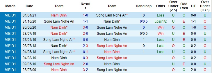 Nhận định bóng đá Nam Định vs SLNA, dự đoán tỷ số Nam Định vs SLNA