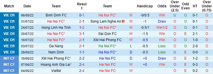 Nhận định bóng đá Hà Nội vs HAGL, dự đoán tỷ số Hà Nội vs HAGL