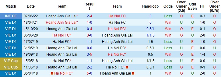 Nhận định bóng đá Hà Nội vs HAGL, dự đoán tỷ số Hà Nội vs HAGL