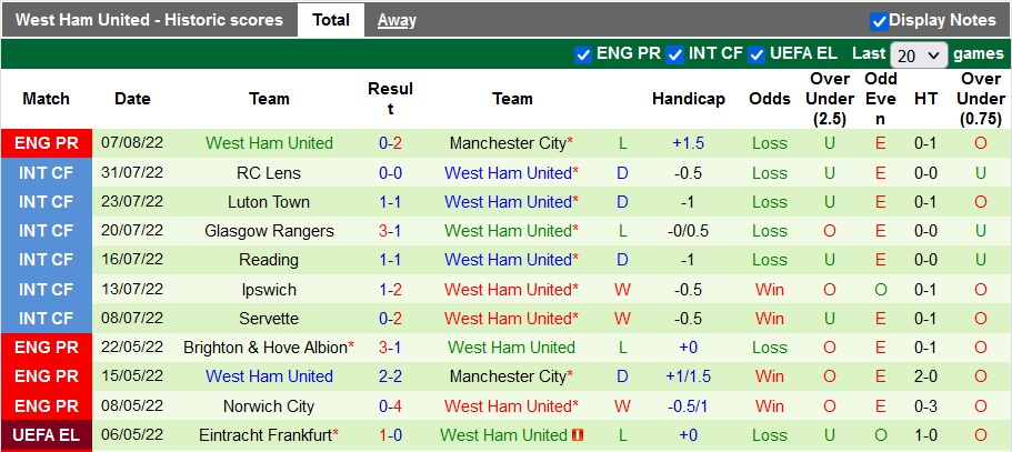 Nhận định bóng đá Nottingham Forest vs West Ham, dự đoán tỷ số