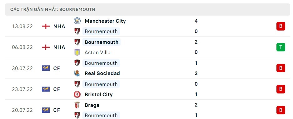 Soi kèo nhà cái Bournemouth vs Arsenal, nhận định Bournemouth vs Arsenal, tỷ lệ kèo