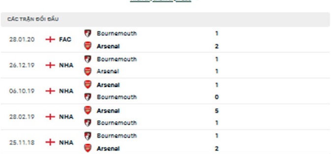 Soi kèo nhà cái Bournemouth vs Arsenal, nhận định Bournemouth vs Arsenal, tỷ lệ kèo